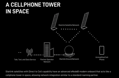 SpaceX phóng vệ tinh di động đầu tiên