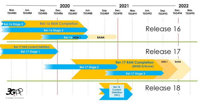 5G phục vụ công nghiệp 4.0 và tự động hóa