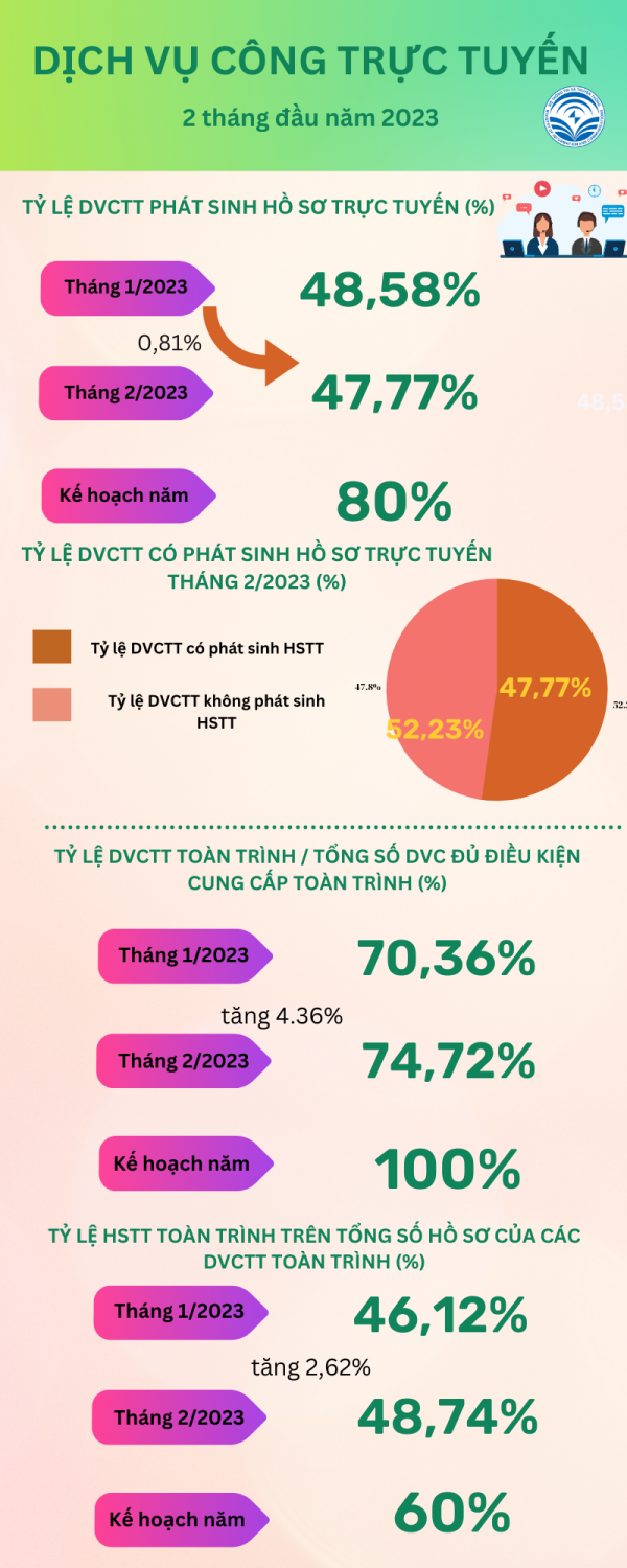 20230315 infographic  quy I DVCTT 2