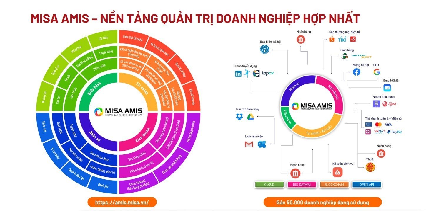 Giải pháp thúc đẩy chuyển đổi số cho doanh nghiệp SMEs khu vực Trung du và miền núi phía Bắc