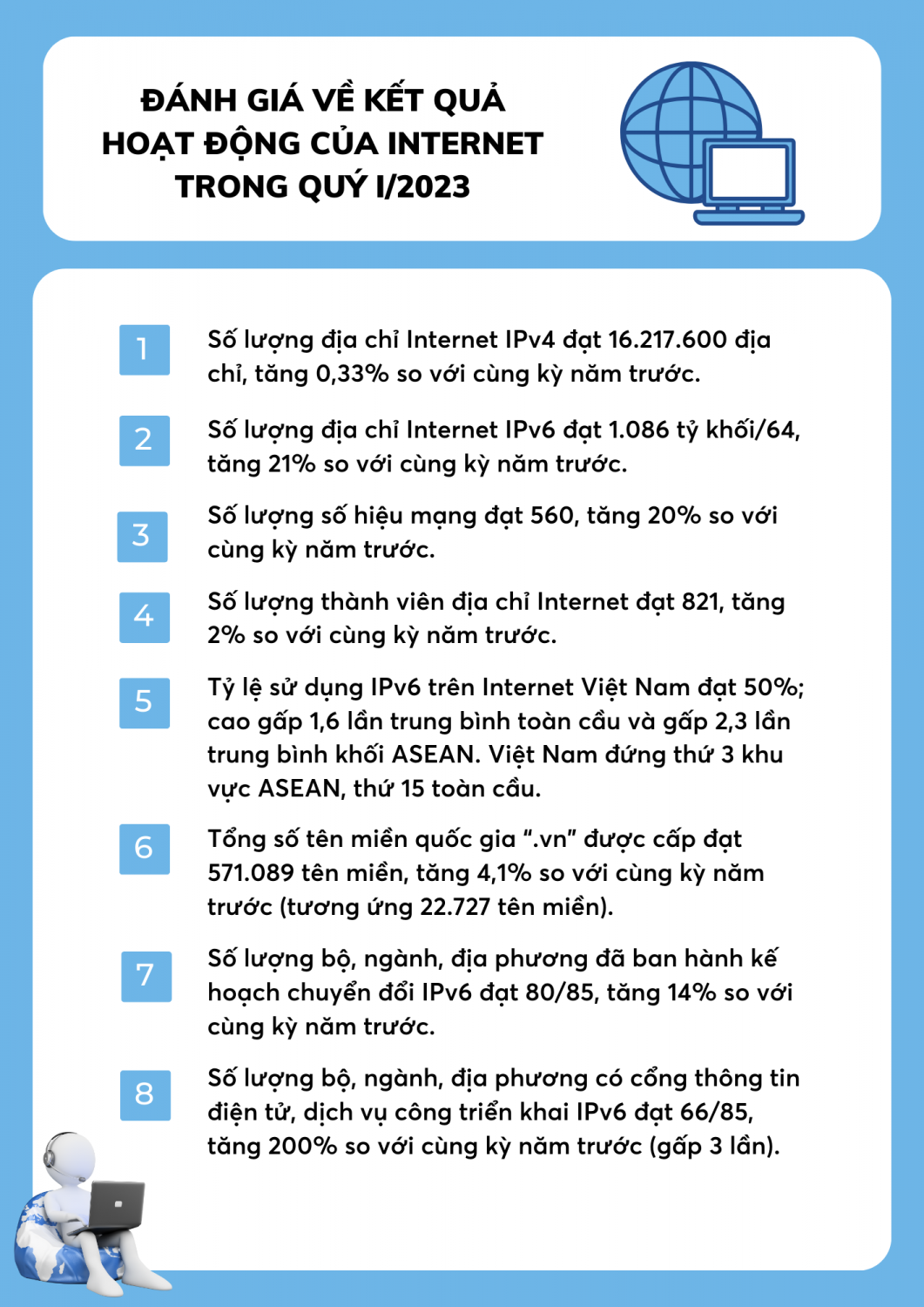 Đánh giá về kết quả hoạt động của Internet trong quý I/2023