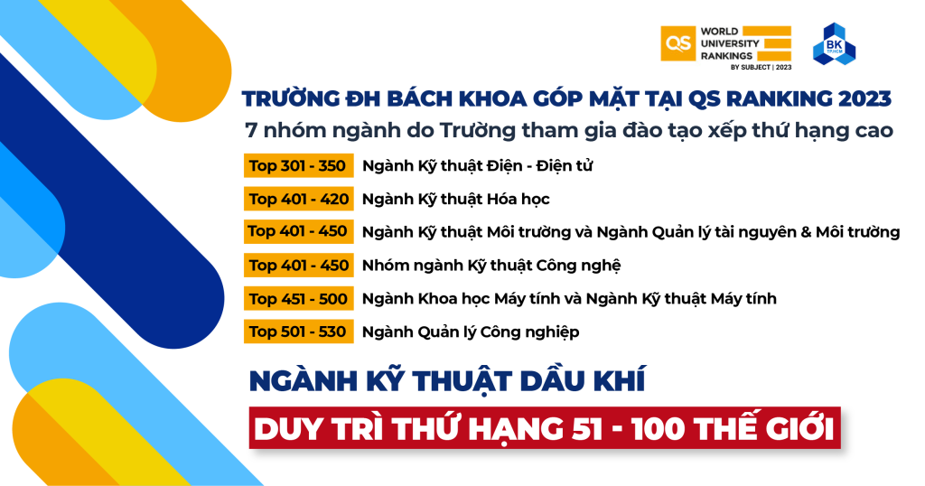 7 nhóm ngành do Trường Đại học Bách khoa - ĐHQG TP HCM tham gia đào tạo xếp thứ hạng cao tại bảng xếp hạng QS